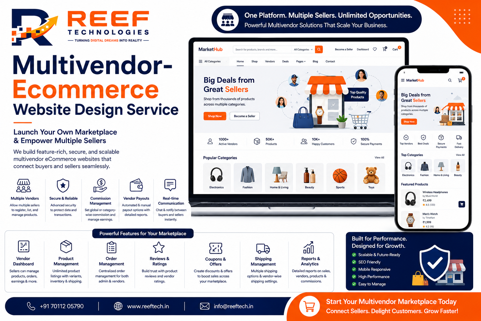 Multivendor-Ecommerce Website Design